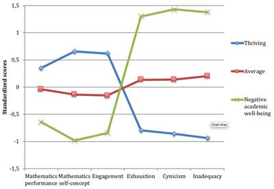 Academic Well-Being, Mathematics Performance, and Educational Aspirations in Lower Secondary Education: Changes Within a School Year